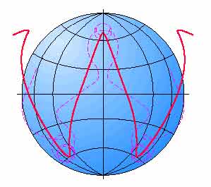 Схематическое изображение траектории заряженной частицы в магнитном поле Земли