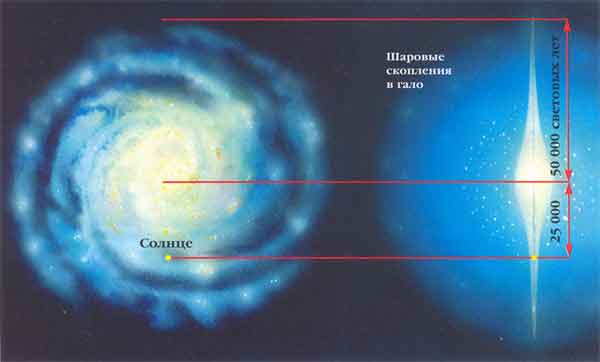 схема Галакитики  Млечный путь