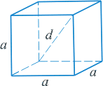 формула площади основания многогранников