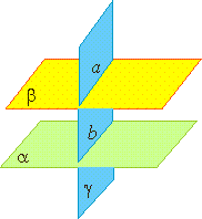 Если прямая и плоскость имеют две общие точки то они пересекаются параллельны