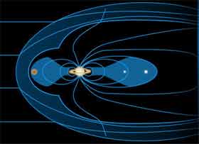 Каменно-металлическое ядро Сатурна создает вокруг него магнитосферу