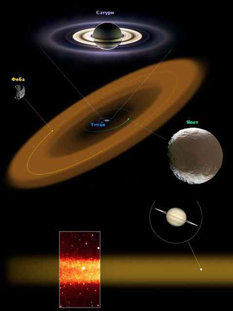 Гигантское кольцо Сатурна