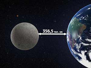 Полная Луна на минимальном расстоянии от Земли 19 марта 2011
